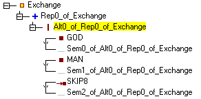 ExchangeExchangeTree_en